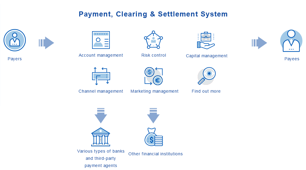 Payment,-Clearing-&-Settlement-System.png